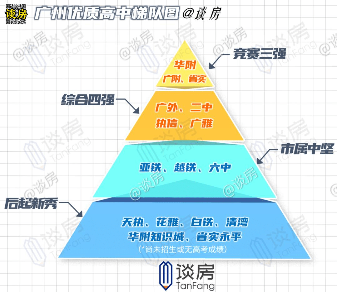 廣附,零模表現搶眼,關東虎虎虎生威,繼續享受子弟兵紅利,大奧,金廣等