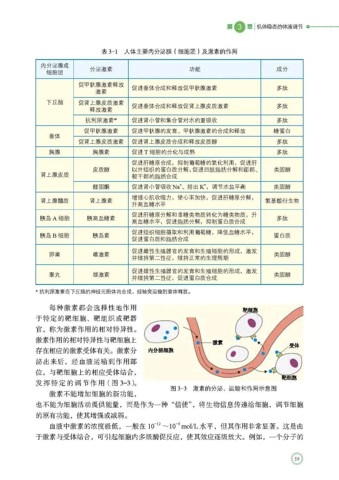 北师大版高中生物选择性必修一电子课本(高清完整版)