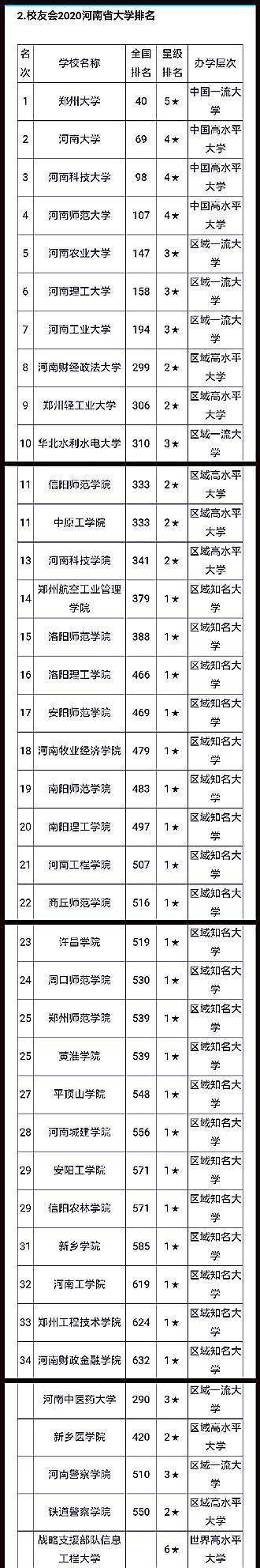 河南省的大學排名,河科大位列全國百強,河南師大不