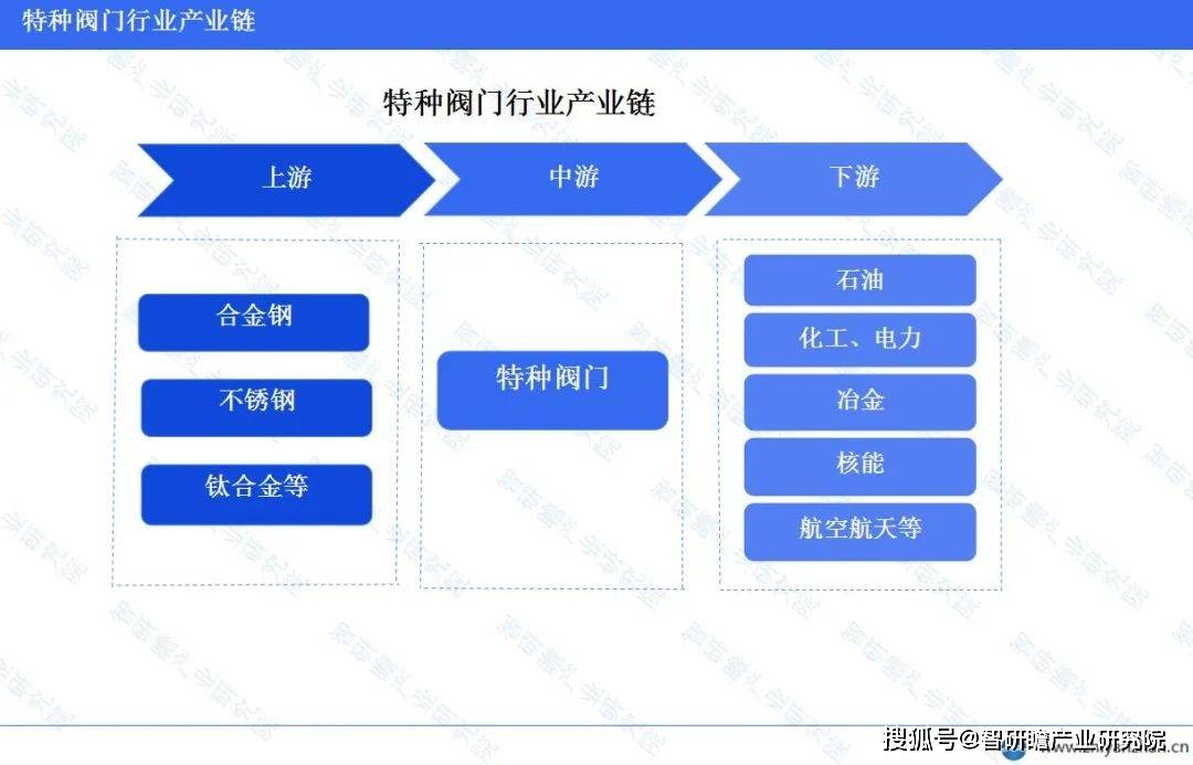 中國特種閥門行業報告:產能不斷擴大_我國_市場_企業