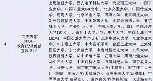 國內大學分為8個等級,想要進入五級都很難,你是什麼的