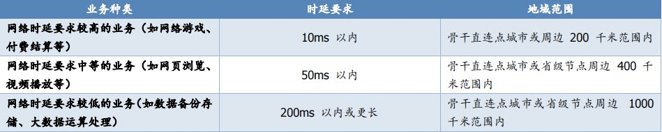 tps特普生:idc數據中心與溫度傳感器(教材級)_服務_發展_市場