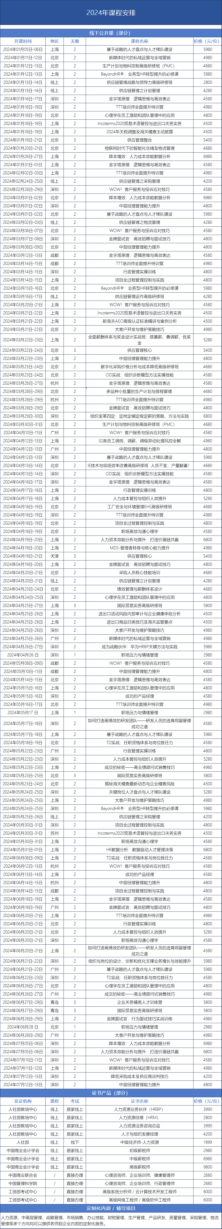 新媒體時代的私域運營與全域營銷_課程_集團_內容