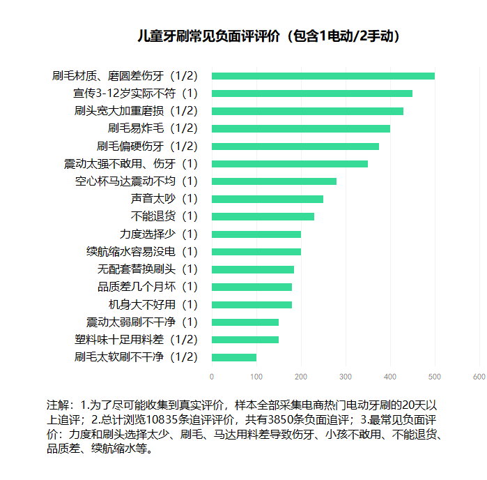 慎用五大套路誤區_孩子_牙齒