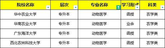 动物医学专业可以报考哪些院校？这个学历能用来考兽医资格证吗？