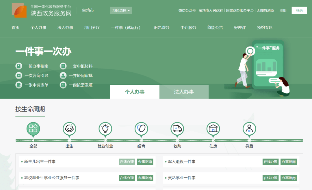 共享;推進身份證,社保卡,駕駛證,營業執照等高頻電子證照在政務服務