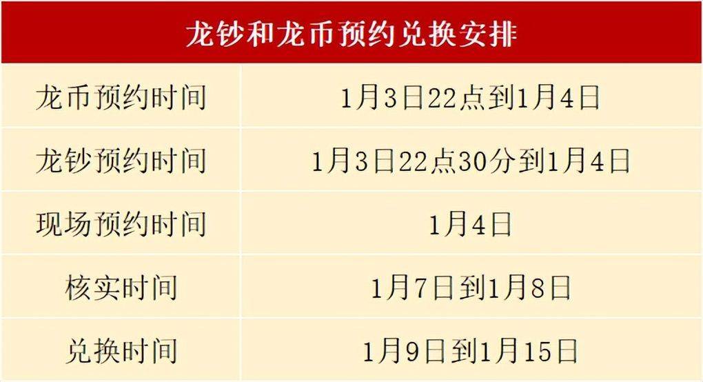 原创
            爆火！龙年币钞22：00分批预约，又要秒光了