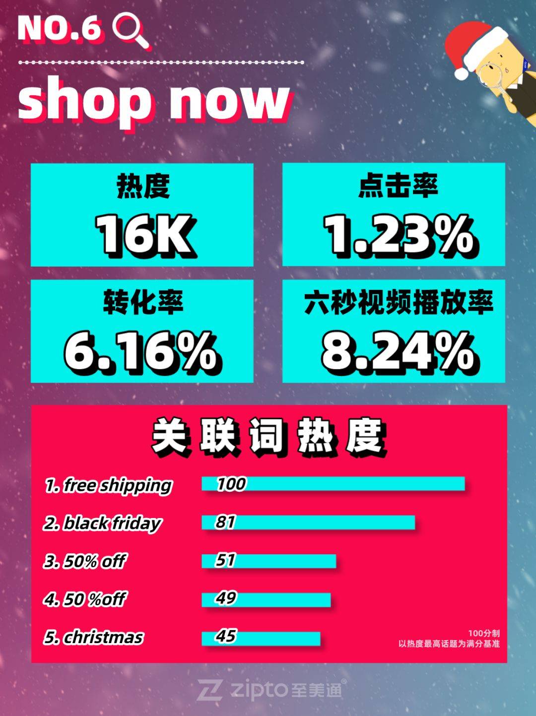 tiktok美国站热门关键词（12月）