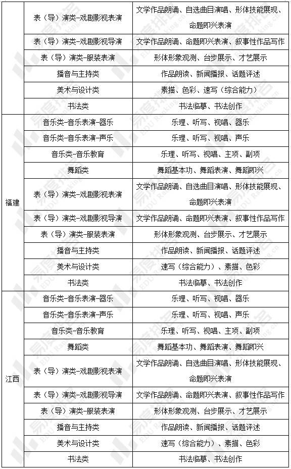 華東地區2024年藝考政策分析,不同省份的考試要求有所