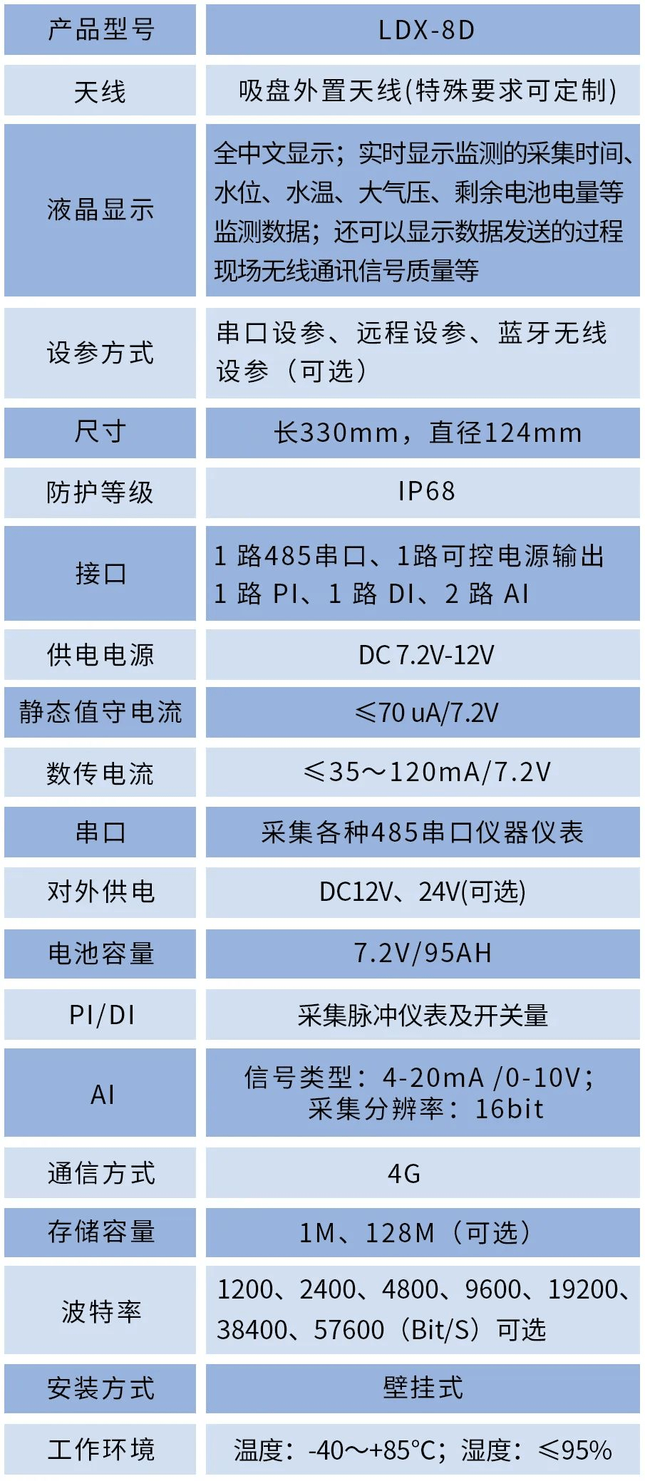 數據採集智能遙測終端機rtu---遙測水位計,防水衛士