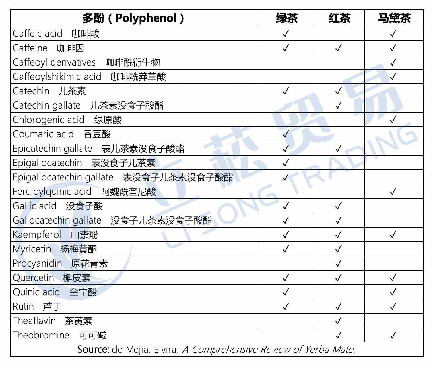马黛茶多酚比茶多酚更多更好