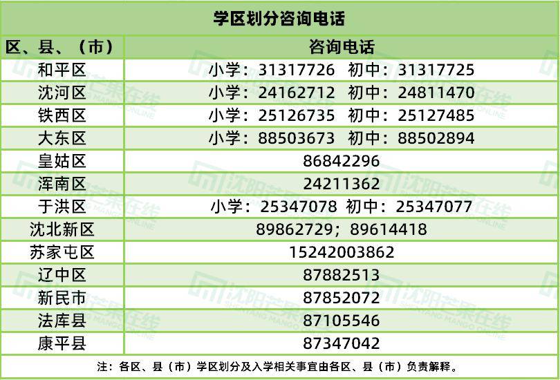 瀋陽教育配套新規劃出爐!學區房≠入學資格 應該咋買?