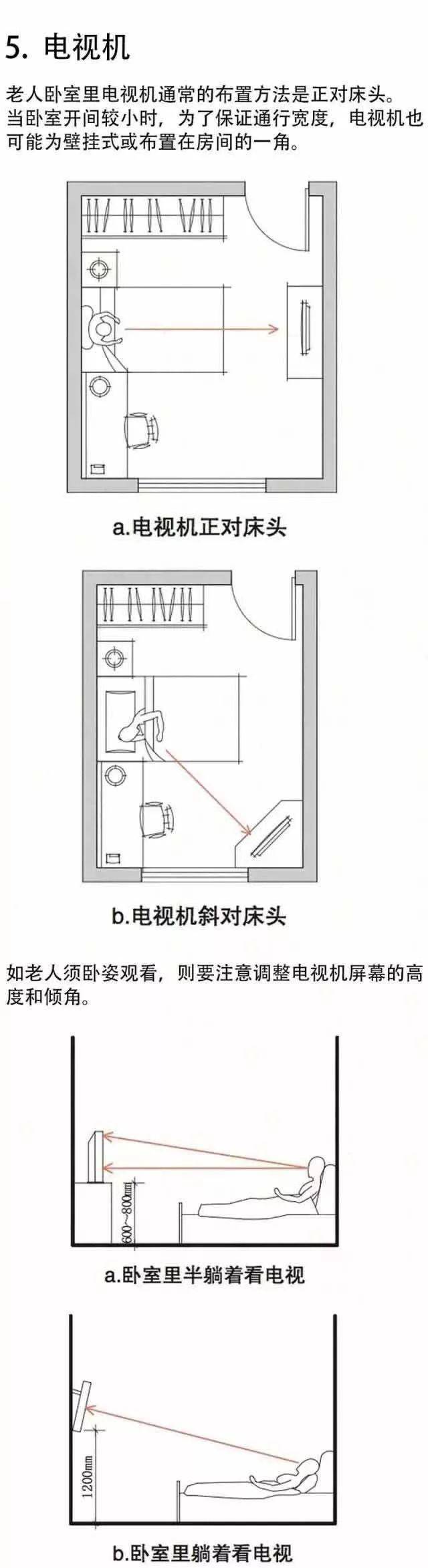 老年公寓房间的布局图图片