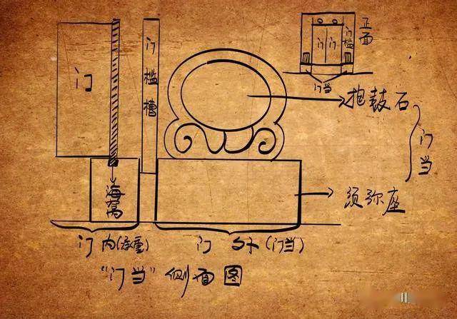 “门当户对”——有意思的婚恋文化轮回_时代