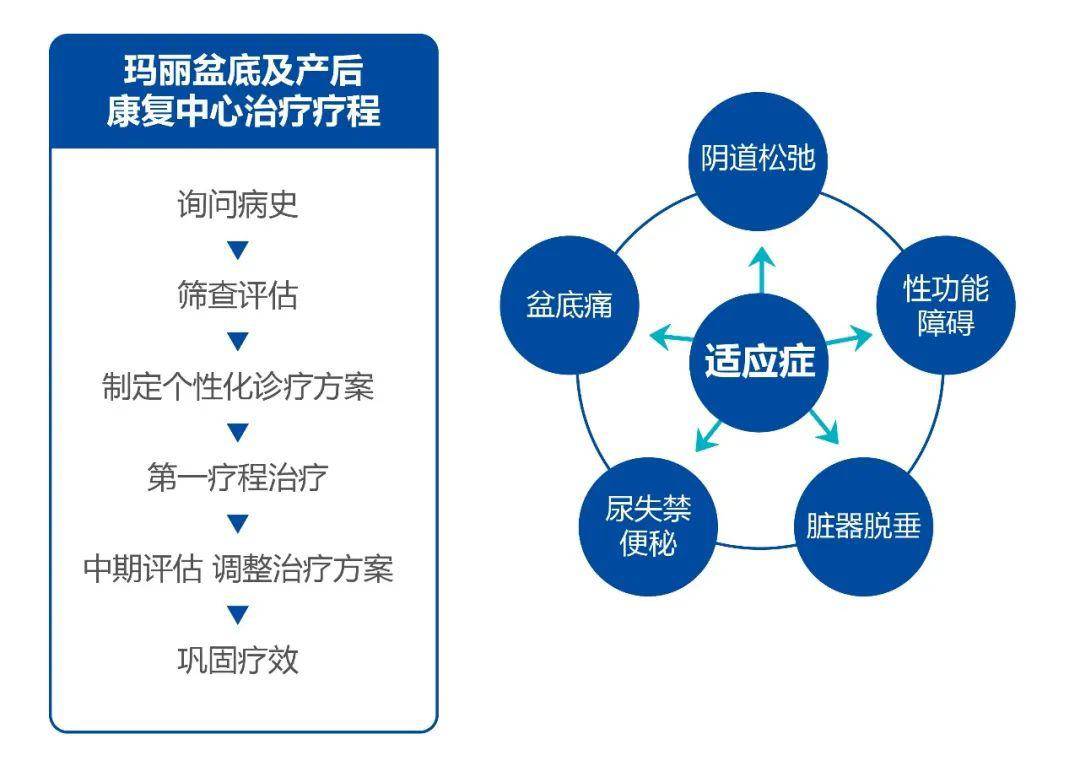 迴歸醫療本質瑪麗刷新你對產後康復的認知