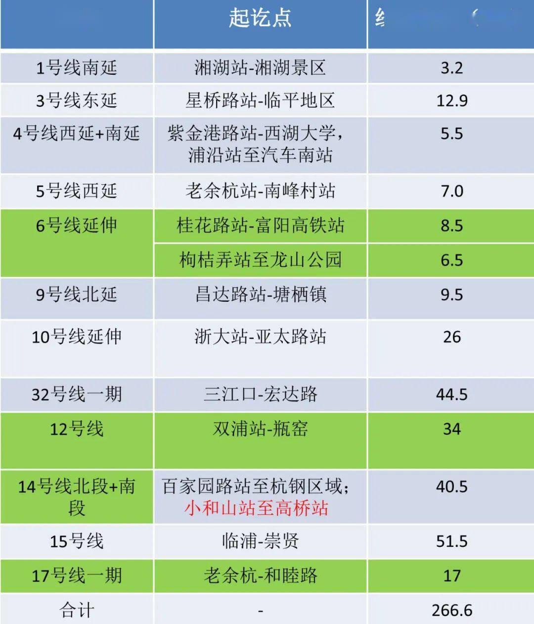 經過瓜瀝的地鐵13號線四期規劃涼涼了別急