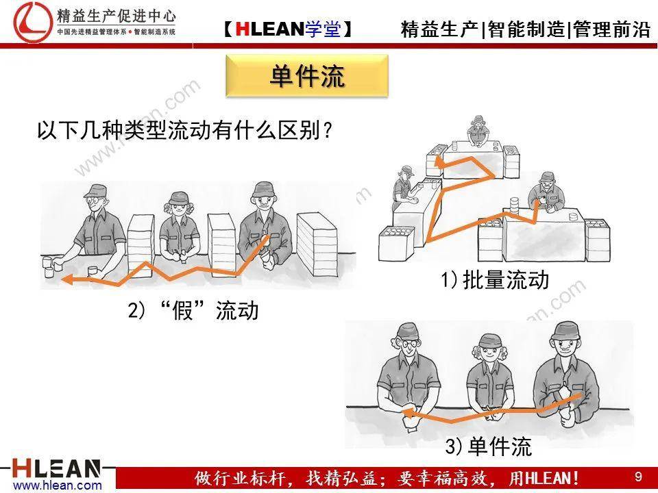 精益学堂单元线设计及单件流布局