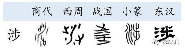 从甲骨文到楷体字汉字经历了怎样的嬗变