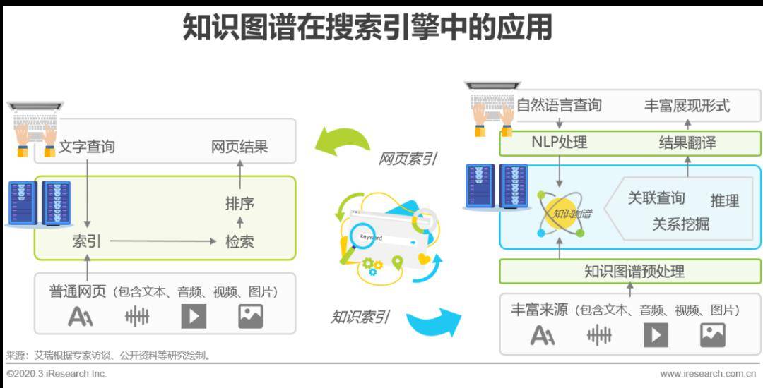 2020年中國知識圖譜行業分析報告_手機搜狐網