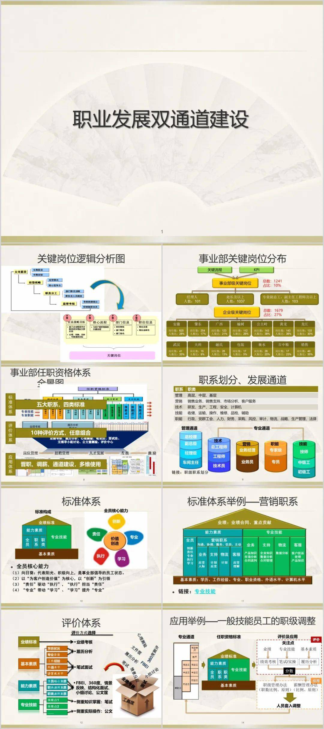 1,寶潔職業發展通道案例:現在的企業,一般會為員工設計雙通道發展路徑