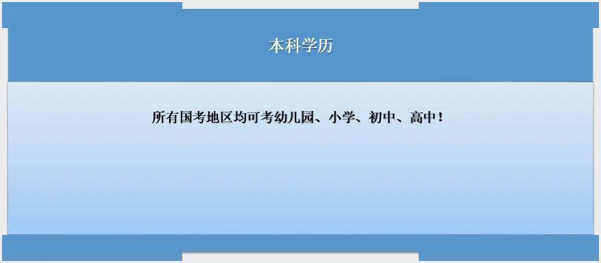 備註:大專學歷包含高等師範學校及其他大學專科學校畢業學歷.