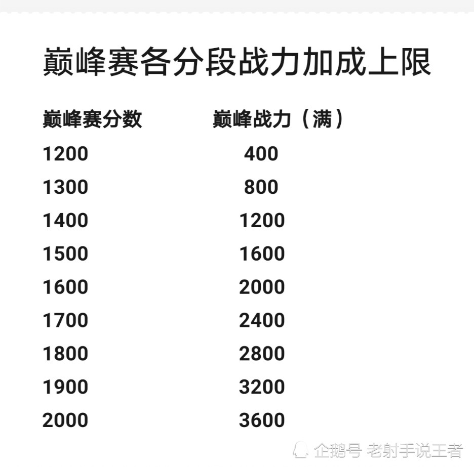 巅峰赛英雄战力规则图图片