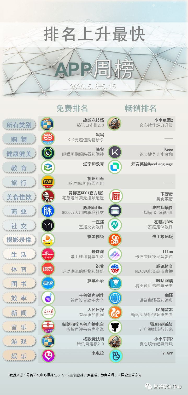 厨房排行榜_2011中国厨房电器十大品牌排行榜九正建材网|专题