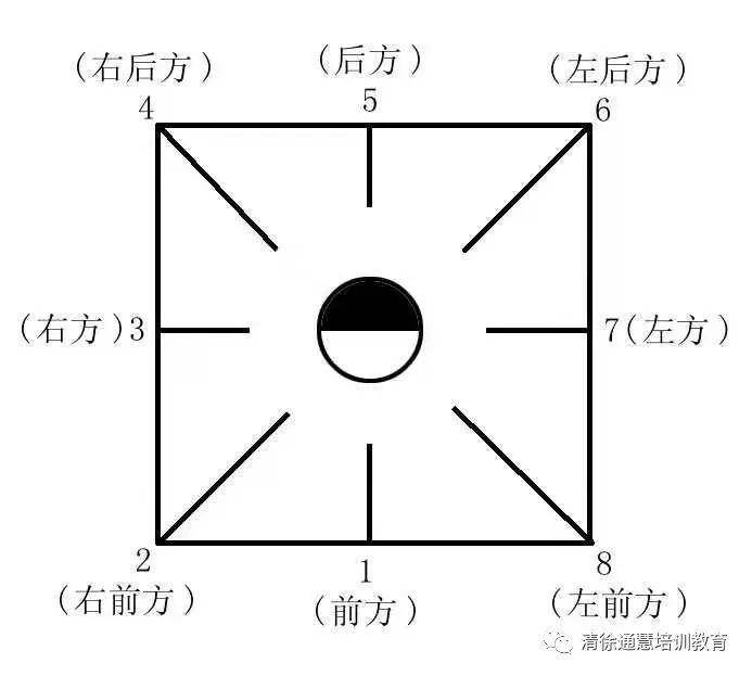 通慧舞蹈班第二期公益课程——启蒙班第2课时《蹦跳步练习》