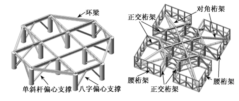 子结构分为三段,每段均设置悬挂桁架,悬挂桁架由两榀对角桁架和四榀