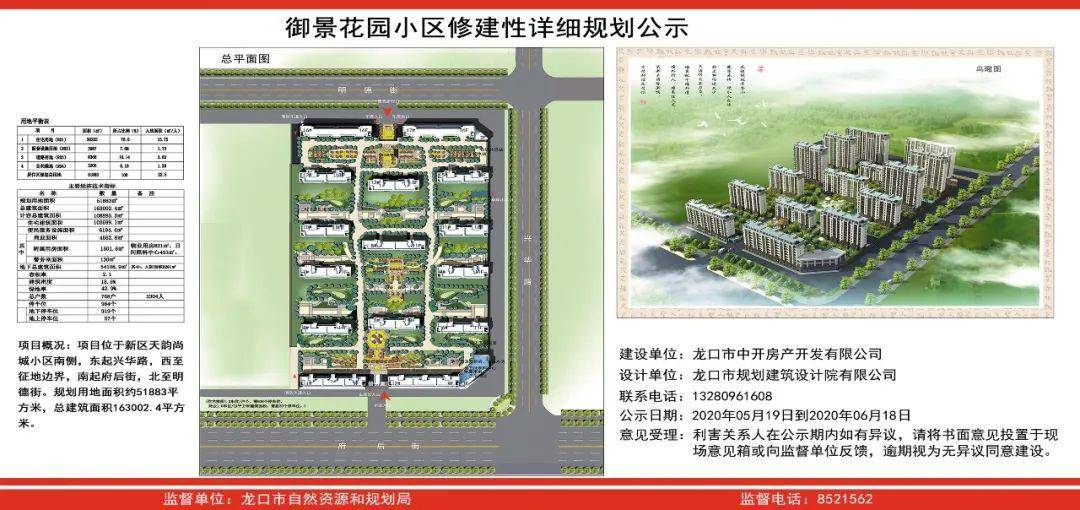 龙口又一个新小区刚发公示!总建筑面积163002.4平方米!