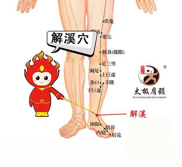 解溪准确位置图和功效图片