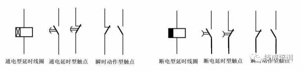 对于通电延时型时间继电器,当线圈通电时,通电延时型触点经延时时间后