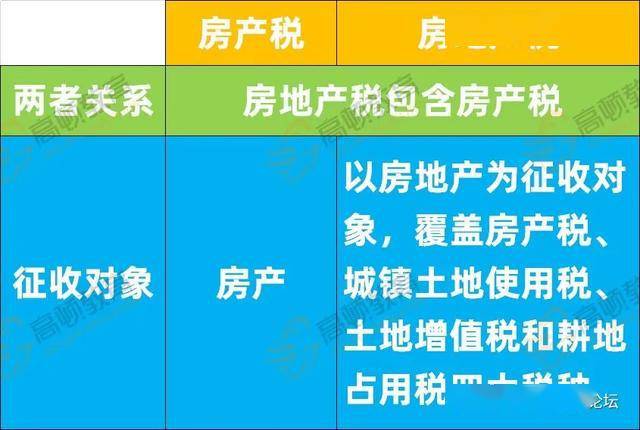 房地產稅率會是多少呢? 房產稅 稅率表,一圖讀懂!