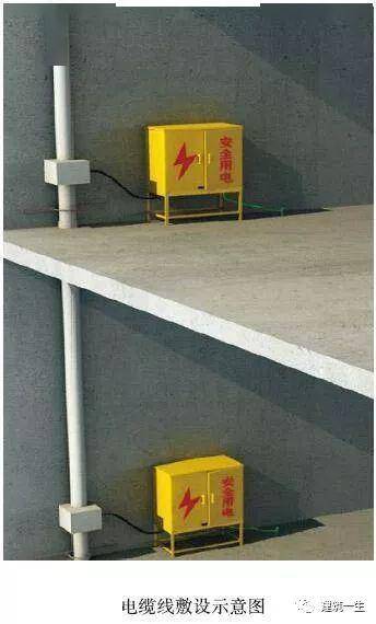 现场临时用电常识及常见问题_接地