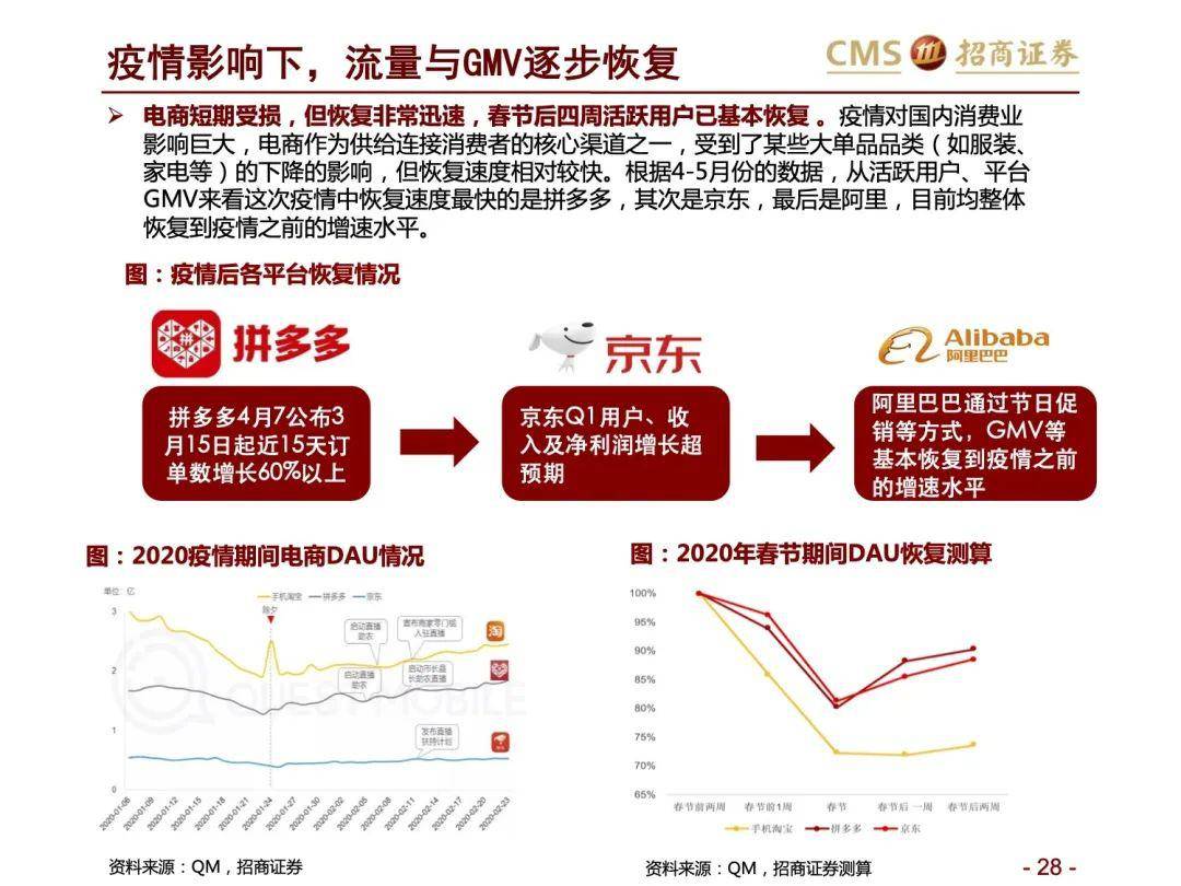 35頁ppt阿里vs京東vs拼多多的競爭與進化