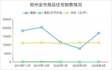 鄭州人才購房政策有變?真相來了!_補貼