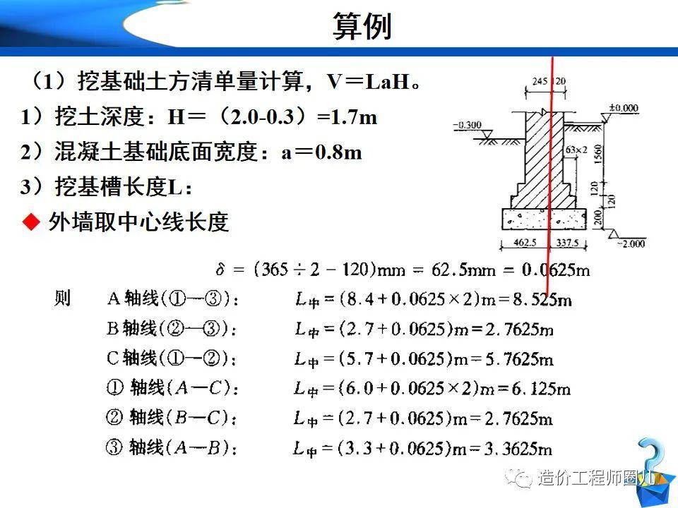 土石方工程量計算詳解真真兒好用