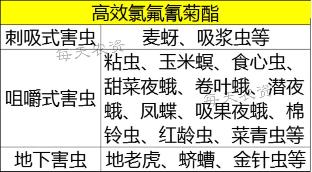 抑制螨类害虫数量上升,可以防治的虫害非常多,比如 刺吸式口器害虫