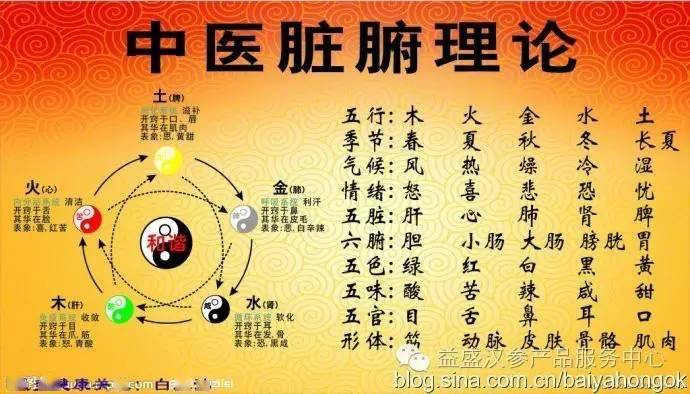 【中医基础理论】气为血之帅,血为气之母_血瘀