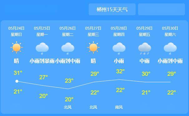 郴州今天天气