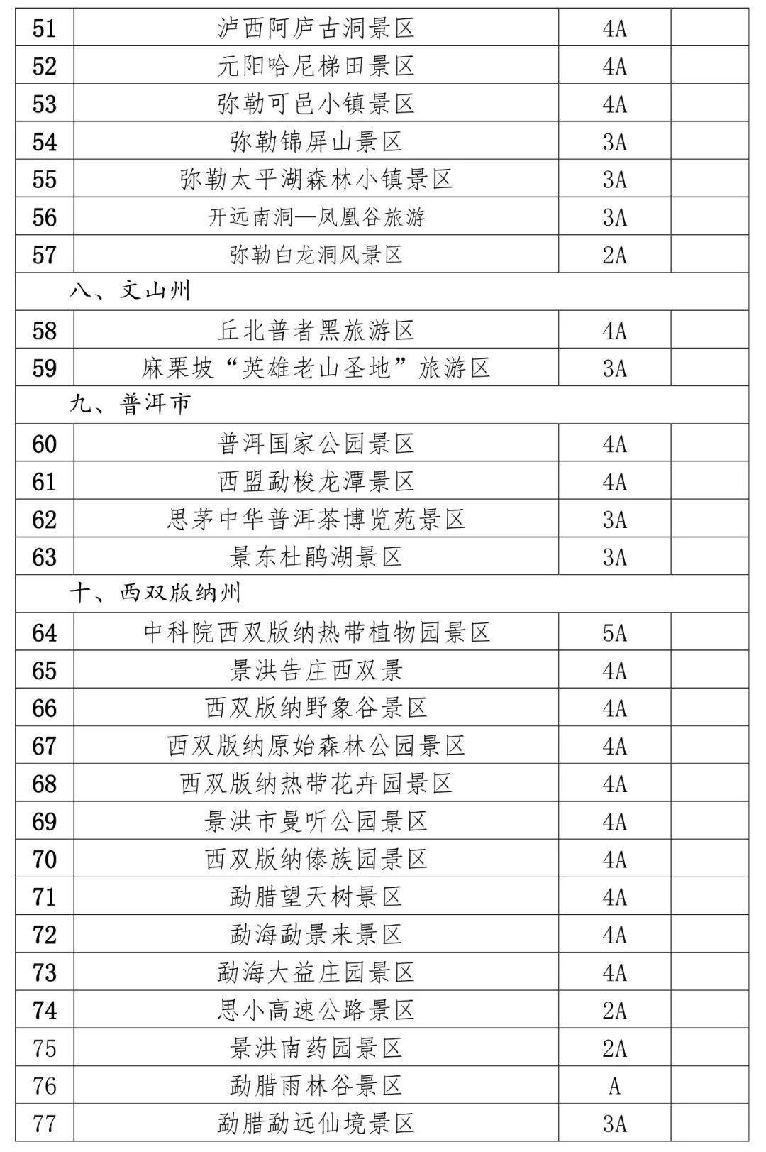 云南137家景区年内门票半价!楚雄有9家