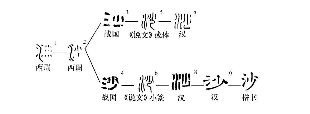 细说汉字沙