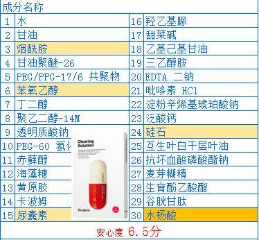 「 蒂佳婷」药丸面膜,每天用药吗_成分