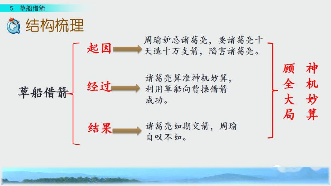 在線課堂統編語文五年級下冊第5課草船借箭圖文講解教學視頻知識要點