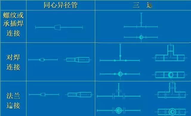 其圖形符號與工藝流程圖中的畫法相同