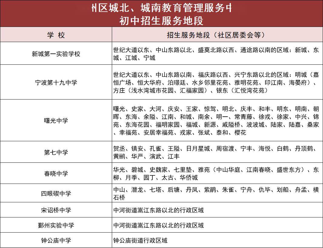 2020年寧波學區排名_最新!2020年寧波中學排名一覽表_排行榜網