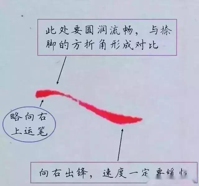 平捺長橫鳳鉤右點豎點豎提臥鉤撇折懸針豎豎彎鉤橫折豎橫折豎鉤橫鉤斜