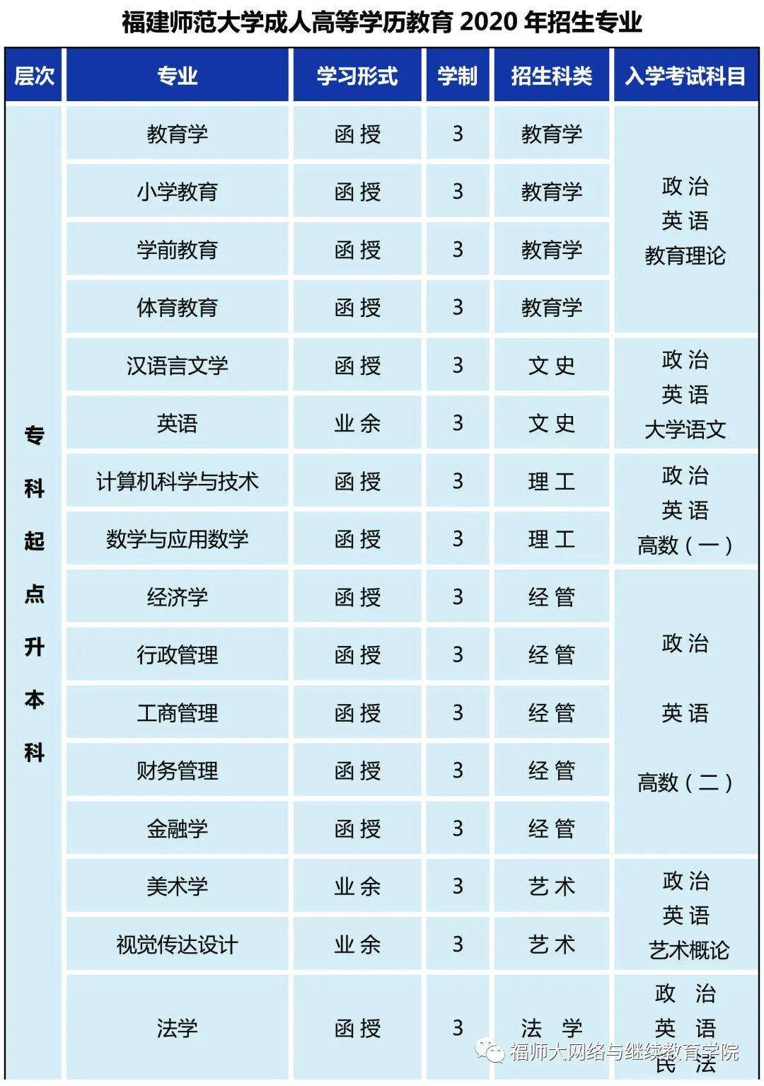 湖北成人高考：开启新职业之路的新起点
