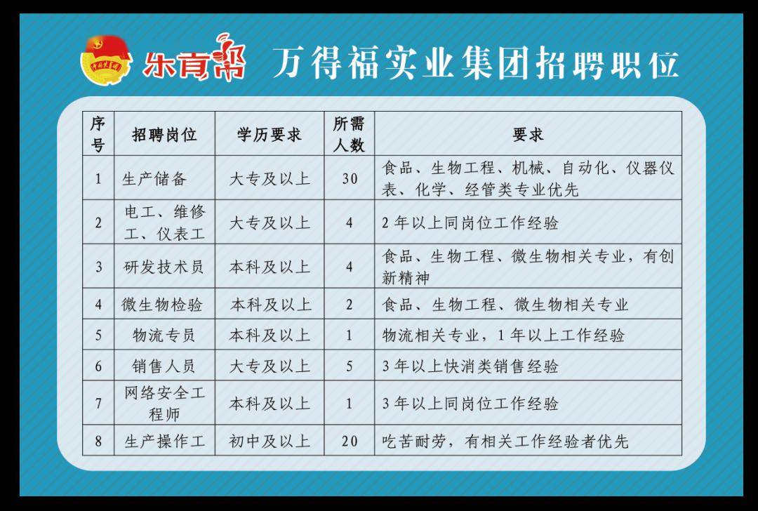 向大家介绍了生产环境,生产设备,企业文化等企业信息,并对招聘岗位在