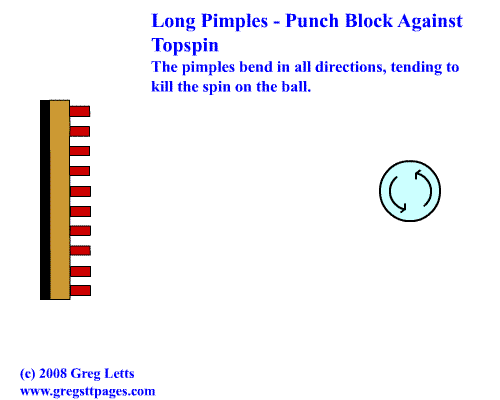 对付乒乓球长胶打法有4大技巧看完就要方向去打了长